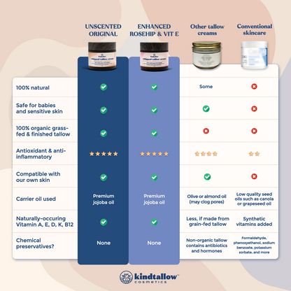 Enhanced Rosehip Oil + Vitamin E Tallow Cream