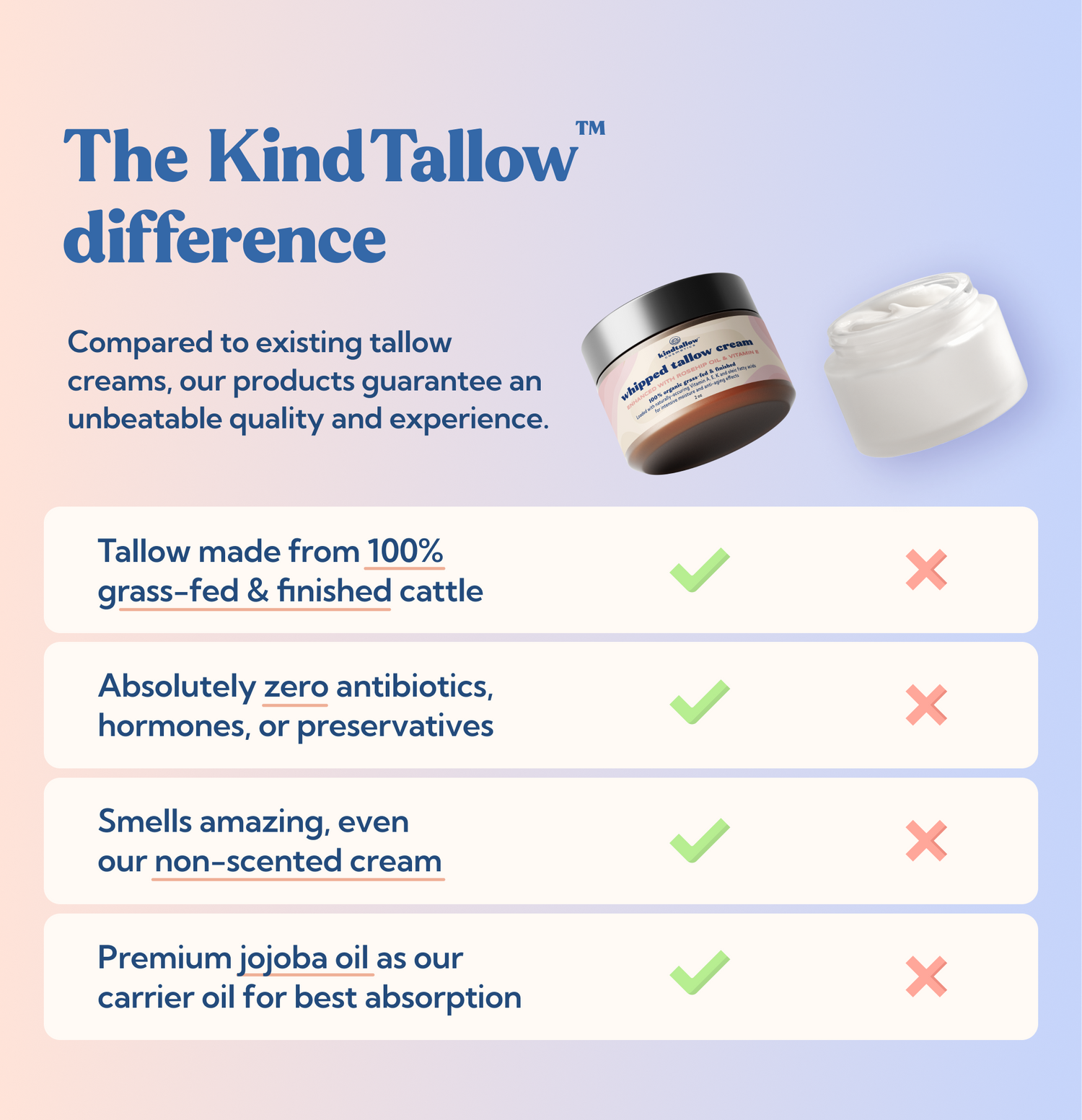 Enhanced Rosehip Oil + Vitamin E Tallow Cream